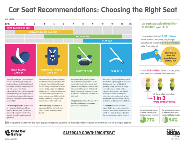 child passenger safety